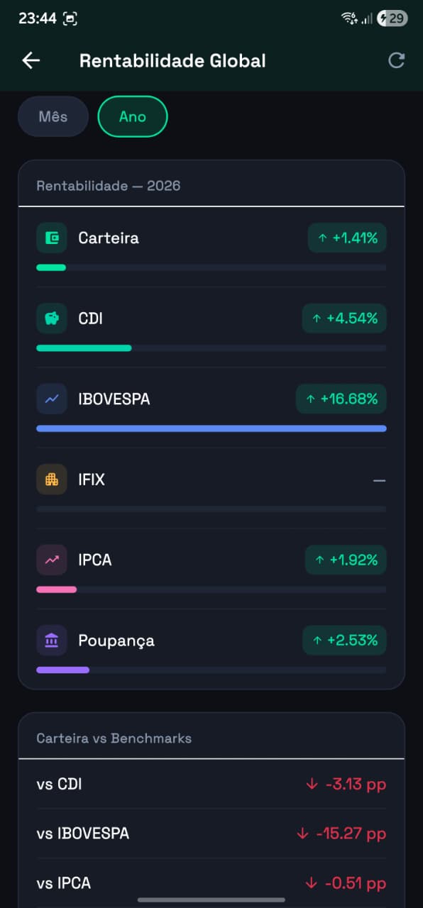 Benchmark de rentabilidade