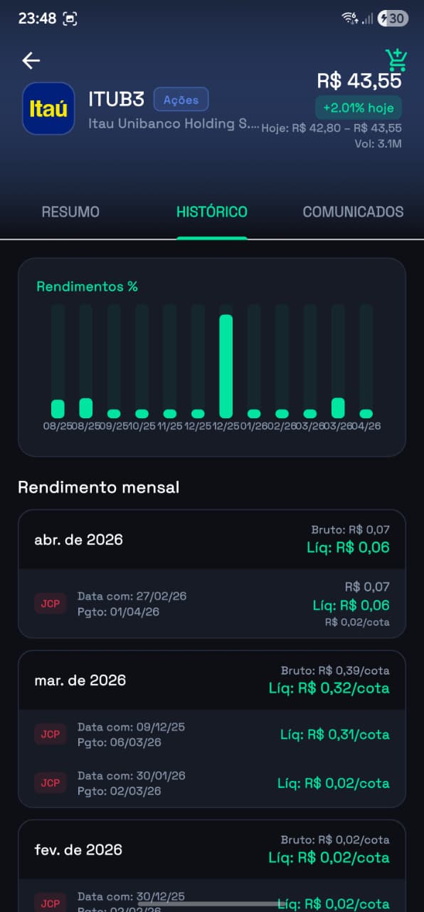 Histórico de rendimentos