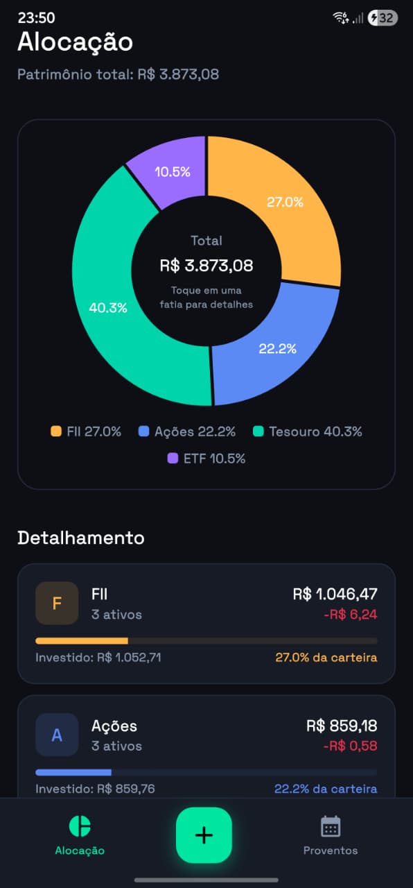 Gráfico de alocação