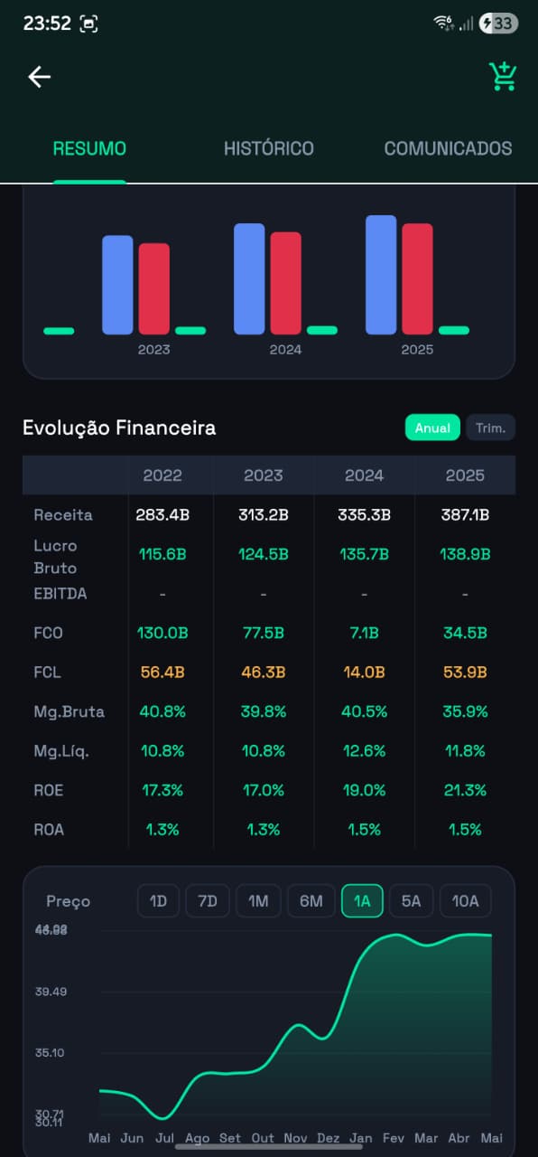 Fundamentals do ativo